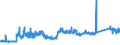 KN 73142090 /Exporte /Einheit = Preise (Euro/Tonne) /Partnerland: Frankreich /Meldeland: Eur27_2020 /73142090:Gitter und Geflechte, an den Kreuzungsstellen VerschweiÃŸt, mit Einer MaschengrÃ¶ÃŸe von >= 100 CmÂ², aus Eisen- Oder Stahldraht mit Einer GrÃ¶ÃŸten Querschnittsabmessung von >= 3 mm (Ausg. aus Geripptem Draht)