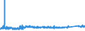 KN 73142090 /Exporte /Einheit = Preise (Euro/Tonne) /Partnerland: Oesterreich /Meldeland: Eur27_2020 /73142090:Gitter und Geflechte, an den Kreuzungsstellen VerschweiÃŸt, mit Einer MaschengrÃ¶ÃŸe von >= 100 CmÂ², aus Eisen- Oder Stahldraht mit Einer GrÃ¶ÃŸten Querschnittsabmessung von >= 3 mm (Ausg. aus Geripptem Draht)