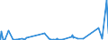 KN 73142090 /Exporte /Einheit = Preise (Euro/Tonne) /Partnerland: Guinea /Meldeland: Eur27_2020 /73142090:Gitter und Geflechte, an den Kreuzungsstellen VerschweiÃŸt, mit Einer MaschengrÃ¶ÃŸe von >= 100 CmÂ², aus Eisen- Oder Stahldraht mit Einer GrÃ¶ÃŸten Querschnittsabmessung von >= 3 mm (Ausg. aus Geripptem Draht)