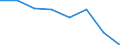 KN 73143010 /Exporte /Einheit = Preise (Euro/Tonne) /Partnerland: Belgien/Luxemburg /Meldeland: Eur27 /73143010:Gitter und Geflechte, aus Eisen Oder Stahldraht, an den Kreuzungsstellen Verschweisst, Verzinkt (Ausg. aus Draht mit Einer Groessten Querschnittsabmessung von >= 3 mm und mit Einer Maschengroesse von >= 100 Qcm)