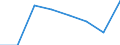 KN 73143010 /Exporte /Einheit = Preise (Euro/Tonne) /Partnerland: Deutschland /Meldeland: Eur27 /73143010:Gitter und Geflechte, aus Eisen Oder Stahldraht, an den Kreuzungsstellen Verschweisst, Verzinkt (Ausg. aus Draht mit Einer Groessten Querschnittsabmessung von >= 3 mm und mit Einer Maschengroesse von >= 100 Qcm)