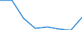 KN 73143010 /Exporte /Einheit = Preise (Euro/Tonne) /Partnerland: Griechenland /Meldeland: Eur27 /73143010:Gitter und Geflechte, aus Eisen Oder Stahldraht, an den Kreuzungsstellen Verschweisst, Verzinkt (Ausg. aus Draht mit Einer Groessten Querschnittsabmessung von >= 3 mm und mit Einer Maschengroesse von >= 100 Qcm)