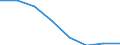 KN 73143010 /Exporte /Einheit = Preise (Euro/Tonne) /Partnerland: Portugal /Meldeland: Eur27 /73143010:Gitter und Geflechte, aus Eisen Oder Stahldraht, an den Kreuzungsstellen Verschweisst, Verzinkt (Ausg. aus Draht mit Einer Groessten Querschnittsabmessung von >= 3 mm und mit Einer Maschengroesse von >= 100 Qcm)