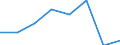 KN 73143010 /Exporte /Einheit = Preise (Euro/Tonne) /Partnerland: Schweden /Meldeland: Eur27 /73143010:Gitter und Geflechte, aus Eisen Oder Stahldraht, an den Kreuzungsstellen Verschweisst, Verzinkt (Ausg. aus Draht mit Einer Groessten Querschnittsabmessung von >= 3 mm und mit Einer Maschengroesse von >= 100 Qcm)