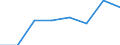KN 73143010 /Exporte /Einheit = Preise (Euro/Tonne) /Partnerland: Finnland /Meldeland: Eur27 /73143010:Gitter und Geflechte, aus Eisen Oder Stahldraht, an den Kreuzungsstellen Verschweisst, Verzinkt (Ausg. aus Draht mit Einer Groessten Querschnittsabmessung von >= 3 mm und mit Einer Maschengroesse von >= 100 Qcm)