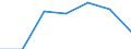 KN 73143010 /Exporte /Einheit = Preise (Euro/Tonne) /Partnerland: Schweiz /Meldeland: Eur27 /73143010:Gitter und Geflechte, aus Eisen Oder Stahldraht, an den Kreuzungsstellen Verschweisst, Verzinkt (Ausg. aus Draht mit Einer Groessten Querschnittsabmessung von >= 3 mm und mit Einer Maschengroesse von >= 100 Qcm)