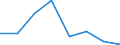 KN 73143010 /Exporte /Einheit = Preise (Euro/Tonne) /Partnerland: Oesterreich /Meldeland: Eur27 /73143010:Gitter und Geflechte, aus Eisen Oder Stahldraht, an den Kreuzungsstellen Verschweisst, Verzinkt (Ausg. aus Draht mit Einer Groessten Querschnittsabmessung von >= 3 mm und mit Einer Maschengroesse von >= 100 Qcm)