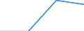 KN 73143010 /Exporte /Einheit = Preise (Euro/Tonne) /Partnerland: Sowjetunion /Meldeland: Eur27 /73143010:Gitter und Geflechte, aus Eisen Oder Stahldraht, an den Kreuzungsstellen Verschweisst, Verzinkt (Ausg. aus Draht mit Einer Groessten Querschnittsabmessung von >= 3 mm und mit Einer Maschengroesse von >= 100 Qcm)