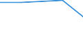 KN 73143010 /Exporte /Einheit = Preise (Euro/Tonne) /Partnerland: Tschechoslow /Meldeland: Eur27 /73143010:Gitter und Geflechte, aus Eisen Oder Stahldraht, an den Kreuzungsstellen Verschweisst, Verzinkt (Ausg. aus Draht mit Einer Groessten Querschnittsabmessung von >= 3 mm und mit Einer Maschengroesse von >= 100 Qcm)