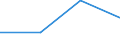 KN 73143010 /Exporte /Einheit = Preise (Euro/Tonne) /Partnerland: Rumaenien /Meldeland: Eur27 /73143010:Gitter und Geflechte, aus Eisen Oder Stahldraht, an den Kreuzungsstellen Verschweisst, Verzinkt (Ausg. aus Draht mit Einer Groessten Querschnittsabmessung von >= 3 mm und mit Einer Maschengroesse von >= 100 Qcm)