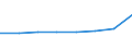 KN 73143010 /Exporte /Einheit = Preise (Euro/Tonne) /Partnerland: Bulgarien /Meldeland: Eur27 /73143010:Gitter und Geflechte, aus Eisen Oder Stahldraht, an den Kreuzungsstellen Verschweisst, Verzinkt (Ausg. aus Draht mit Einer Groessten Querschnittsabmessung von >= 3 mm und mit Einer Maschengroesse von >= 100 Qcm)