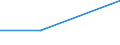 KN 73143010 /Exporte /Einheit = Preise (Euro/Tonne) /Partnerland: Ukraine /Meldeland: Eur27 /73143010:Gitter und Geflechte, aus Eisen Oder Stahldraht, an den Kreuzungsstellen Verschweisst, Verzinkt (Ausg. aus Draht mit Einer Groessten Querschnittsabmessung von >= 3 mm und mit Einer Maschengroesse von >= 100 Qcm)