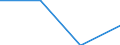 KN 73143010 /Exporte /Einheit = Preise (Euro/Tonne) /Partnerland: Russland /Meldeland: Eur27 /73143010:Gitter und Geflechte, aus Eisen Oder Stahldraht, an den Kreuzungsstellen Verschweisst, Verzinkt (Ausg. aus Draht mit Einer Groessten Querschnittsabmessung von >= 3 mm und mit Einer Maschengroesse von >= 100 Qcm)