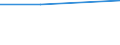 KN 73143010 /Exporte /Einheit = Preise (Euro/Tonne) /Partnerland: Kroatien /Meldeland: Eur27 /73143010:Gitter und Geflechte, aus Eisen Oder Stahldraht, an den Kreuzungsstellen Verschweisst, Verzinkt (Ausg. aus Draht mit Einer Groessten Querschnittsabmessung von >= 3 mm und mit Einer Maschengroesse von >= 100 Qcm)