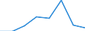 KN 73143010 /Exporte /Einheit = Preise (Euro/Tonne) /Partnerland: Marokko /Meldeland: Eur27 /73143010:Gitter und Geflechte, aus Eisen Oder Stahldraht, an den Kreuzungsstellen Verschweisst, Verzinkt (Ausg. aus Draht mit Einer Groessten Querschnittsabmessung von >= 3 mm und mit Einer Maschengroesse von >= 100 Qcm)