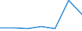 KN 73143010 /Exporte /Einheit = Preise (Euro/Tonne) /Partnerland: Aegypten /Meldeland: Eur27 /73143010:Gitter und Geflechte, aus Eisen Oder Stahldraht, an den Kreuzungsstellen Verschweisst, Verzinkt (Ausg. aus Draht mit Einer Groessten Querschnittsabmessung von >= 3 mm und mit Einer Maschengroesse von >= 100 Qcm)