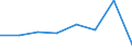 KN 73143010 /Exporte /Einheit = Preise (Euro/Tonne) /Partnerland: Guinea-biss. /Meldeland: Eur27 /73143010:Gitter und Geflechte, aus Eisen Oder Stahldraht, an den Kreuzungsstellen Verschweisst, Verzinkt (Ausg. aus Draht mit Einer Groessten Querschnittsabmessung von >= 3 mm und mit Einer Maschengroesse von >= 100 Qcm)