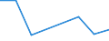 KN 73143010 /Exporte /Einheit = Preise (Euro/Tonne) /Partnerland: Ghana /Meldeland: Eur27 /73143010:Gitter und Geflechte, aus Eisen Oder Stahldraht, an den Kreuzungsstellen Verschweisst, Verzinkt (Ausg. aus Draht mit Einer Groessten Querschnittsabmessung von >= 3 mm und mit Einer Maschengroesse von >= 100 Qcm)