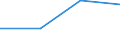 KN 73143010 /Exporte /Einheit = Preise (Euro/Tonne) /Partnerland: Togo /Meldeland: Eur27 /73143010:Gitter und Geflechte, aus Eisen Oder Stahldraht, an den Kreuzungsstellen Verschweisst, Verzinkt (Ausg. aus Draht mit Einer Groessten Querschnittsabmessung von >= 3 mm und mit Einer Maschengroesse von >= 100 Qcm)