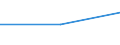 KN 73143010 /Exporte /Einheit = Preise (Euro/Tonne) /Partnerland: Aequat.guin. /Meldeland: Eur27 /73143010:Gitter und Geflechte, aus Eisen Oder Stahldraht, an den Kreuzungsstellen Verschweisst, Verzinkt (Ausg. aus Draht mit Einer Groessten Querschnittsabmessung von >= 3 mm und mit Einer Maschengroesse von >= 100 Qcm)