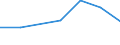 KN 73143010 /Exporte /Einheit = Preise (Euro/Tonne) /Partnerland: Gabun /Meldeland: Eur27 /73143010:Gitter und Geflechte, aus Eisen Oder Stahldraht, an den Kreuzungsstellen Verschweisst, Verzinkt (Ausg. aus Draht mit Einer Groessten Querschnittsabmessung von >= 3 mm und mit Einer Maschengroesse von >= 100 Qcm)