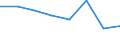 KN 73143010 /Exporte /Einheit = Preise (Euro/Tonne) /Partnerland: Burundi /Meldeland: Eur27 /73143010:Gitter und Geflechte, aus Eisen Oder Stahldraht, an den Kreuzungsstellen Verschweisst, Verzinkt (Ausg. aus Draht mit Einer Groessten Querschnittsabmessung von >= 3 mm und mit Einer Maschengroesse von >= 100 Qcm)