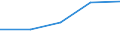 KN 73143010 /Exporte /Einheit = Preise (Euro/Tonne) /Partnerland: Somalia /Meldeland: Eur27 /73143010:Gitter und Geflechte, aus Eisen Oder Stahldraht, an den Kreuzungsstellen Verschweisst, Verzinkt (Ausg. aus Draht mit Einer Groessten Querschnittsabmessung von >= 3 mm und mit Einer Maschengroesse von >= 100 Qcm)