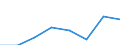 KN 73143010 /Exporte /Einheit = Preise (Euro/Tonne) /Partnerland: Tansania /Meldeland: Eur27 /73143010:Gitter und Geflechte, aus Eisen Oder Stahldraht, an den Kreuzungsstellen Verschweisst, Verzinkt (Ausg. aus Draht mit Einer Groessten Querschnittsabmessung von >= 3 mm und mit Einer Maschengroesse von >= 100 Qcm)
