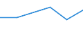 KN 73143010 /Exporte /Einheit = Preise (Euro/Tonne) /Partnerland: Seychellen /Meldeland: Eur27 /73143010:Gitter und Geflechte, aus Eisen Oder Stahldraht, an den Kreuzungsstellen Verschweisst, Verzinkt (Ausg. aus Draht mit Einer Groessten Querschnittsabmessung von >= 3 mm und mit Einer Maschengroesse von >= 100 Qcm)