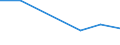 KN 73143010 /Exporte /Einheit = Preise (Euro/Tonne) /Partnerland: Mosambik /Meldeland: Eur27 /73143010:Gitter und Geflechte, aus Eisen Oder Stahldraht, an den Kreuzungsstellen Verschweisst, Verzinkt (Ausg. aus Draht mit Einer Groessten Querschnittsabmessung von >= 3 mm und mit Einer Maschengroesse von >= 100 Qcm)