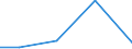 KN 73143010 /Exporte /Einheit = Preise (Euro/Tonne) /Partnerland: Madagaskar /Meldeland: Eur27 /73143010:Gitter und Geflechte, aus Eisen Oder Stahldraht, an den Kreuzungsstellen Verschweisst, Verzinkt (Ausg. aus Draht mit Einer Groessten Querschnittsabmessung von >= 3 mm und mit Einer Maschengroesse von >= 100 Qcm)