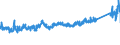 KN 73143100 /Exporte /Einheit = Preise (Euro/Tonne) /Partnerland: Frankreich /Meldeland: Eur27_2020 /73143100:Gitter und Geflechte, aus Eisendraht Oder Stahldraht, an den Kreuzungsstellen VerschweiÃŸt, Verzinkt (Ausg. aus Draht mit Einer GrÃ¶ÃŸten Querschnittsabmessung von >= 3 mm und mit Einer MaschengrÃ¶ÃŸe von >= 100 CmÂ²)