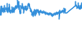 KN 73143100 /Exporte /Einheit = Preise (Euro/Tonne) /Partnerland: Niederlande /Meldeland: Eur27_2020 /73143100:Gitter und Geflechte, aus Eisendraht Oder Stahldraht, an den Kreuzungsstellen VerschweiÃŸt, Verzinkt (Ausg. aus Draht mit Einer GrÃ¶ÃŸten Querschnittsabmessung von >= 3 mm und mit Einer MaschengrÃ¶ÃŸe von >= 100 CmÂ²)
