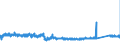 KN 73143100 /Exporte /Einheit = Preise (Euro/Tonne) /Partnerland: Deutschland /Meldeland: Eur27_2020 /73143100:Gitter und Geflechte, aus Eisendraht Oder Stahldraht, an den Kreuzungsstellen VerschweiÃŸt, Verzinkt (Ausg. aus Draht mit Einer GrÃ¶ÃŸten Querschnittsabmessung von >= 3 mm und mit Einer MaschengrÃ¶ÃŸe von >= 100 CmÂ²)
