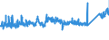 KN 73143100 /Exporte /Einheit = Preise (Euro/Tonne) /Partnerland: Italien /Meldeland: Eur27_2020 /73143100:Gitter und Geflechte, aus Eisendraht Oder Stahldraht, an den Kreuzungsstellen VerschweiÃŸt, Verzinkt (Ausg. aus Draht mit Einer GrÃ¶ÃŸten Querschnittsabmessung von >= 3 mm und mit Einer MaschengrÃ¶ÃŸe von >= 100 CmÂ²)