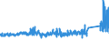 KN 73143100 /Exporte /Einheit = Preise (Euro/Tonne) /Partnerland: Irland /Meldeland: Eur27_2020 /73143100:Gitter und Geflechte, aus Eisendraht Oder Stahldraht, an den Kreuzungsstellen VerschweiÃŸt, Verzinkt (Ausg. aus Draht mit Einer GrÃ¶ÃŸten Querschnittsabmessung von >= 3 mm und mit Einer MaschengrÃ¶ÃŸe von >= 100 CmÂ²)