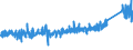 KN 73143100 /Exporte /Einheit = Preise (Euro/Tonne) /Partnerland: Schweiz /Meldeland: Eur27_2020 /73143100:Gitter und Geflechte, aus Eisendraht Oder Stahldraht, an den Kreuzungsstellen VerschweiÃŸt, Verzinkt (Ausg. aus Draht mit Einer GrÃ¶ÃŸten Querschnittsabmessung von >= 3 mm und mit Einer MaschengrÃ¶ÃŸe von >= 100 CmÂ²)