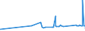 KN 73143100 /Exporte /Einheit = Preise (Euro/Tonne) /Partnerland: Andorra /Meldeland: Eur27_2020 /73143100:Gitter und Geflechte, aus Eisendraht Oder Stahldraht, an den Kreuzungsstellen VerschweiÃŸt, Verzinkt (Ausg. aus Draht mit Einer GrÃ¶ÃŸten Querschnittsabmessung von >= 3 mm und mit Einer MaschengrÃ¶ÃŸe von >= 100 CmÂ²)