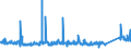 KN 73143100 /Exporte /Einheit = Preise (Euro/Tonne) /Partnerland: Estland /Meldeland: Eur27_2020 /73143100:Gitter und Geflechte, aus Eisendraht Oder Stahldraht, an den Kreuzungsstellen VerschweiÃŸt, Verzinkt (Ausg. aus Draht mit Einer GrÃ¶ÃŸten Querschnittsabmessung von >= 3 mm und mit Einer MaschengrÃ¶ÃŸe von >= 100 CmÂ²)