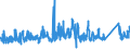 KN 73143100 /Exporte /Einheit = Preise (Euro/Tonne) /Partnerland: Lettland /Meldeland: Eur27_2020 /73143100:Gitter und Geflechte, aus Eisendraht Oder Stahldraht, an den Kreuzungsstellen VerschweiÃŸt, Verzinkt (Ausg. aus Draht mit Einer GrÃ¶ÃŸten Querschnittsabmessung von >= 3 mm und mit Einer MaschengrÃ¶ÃŸe von >= 100 CmÂ²)