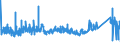 KN 73143100 /Exporte /Einheit = Preise (Euro/Tonne) /Partnerland: Ungarn /Meldeland: Eur27_2020 /73143100:Gitter und Geflechte, aus Eisendraht Oder Stahldraht, an den Kreuzungsstellen VerschweiÃŸt, Verzinkt (Ausg. aus Draht mit Einer GrÃ¶ÃŸten Querschnittsabmessung von >= 3 mm und mit Einer MaschengrÃ¶ÃŸe von >= 100 CmÂ²)