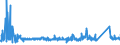 KN 73143100 /Exporte /Einheit = Preise (Euro/Tonne) /Partnerland: Rumaenien /Meldeland: Eur27_2020 /73143100:Gitter und Geflechte, aus Eisendraht Oder Stahldraht, an den Kreuzungsstellen VerschweiÃŸt, Verzinkt (Ausg. aus Draht mit Einer GrÃ¶ÃŸten Querschnittsabmessung von >= 3 mm und mit Einer MaschengrÃ¶ÃŸe von >= 100 CmÂ²)