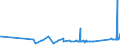 KN 73143100 /Exporte /Einheit = Preise (Euro/Tonne) /Partnerland: Georgien /Meldeland: Eur27_2020 /73143100:Gitter und Geflechte, aus Eisendraht Oder Stahldraht, an den Kreuzungsstellen VerschweiÃŸt, Verzinkt (Ausg. aus Draht mit Einer GrÃ¶ÃŸten Querschnittsabmessung von >= 3 mm und mit Einer MaschengrÃ¶ÃŸe von >= 100 CmÂ²)