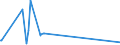 KN 73143100 /Exporte /Einheit = Preise (Euro/Tonne) /Partnerland: Turkmenistan /Meldeland: Eur27_2020 /73143100:Gitter und Geflechte, aus Eisendraht Oder Stahldraht, an den Kreuzungsstellen VerschweiÃŸt, Verzinkt (Ausg. aus Draht mit Einer GrÃ¶ÃŸten Querschnittsabmessung von >= 3 mm und mit Einer MaschengrÃ¶ÃŸe von >= 100 CmÂ²)