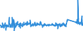 KN 73143100 /Exporte /Einheit = Preise (Euro/Tonne) /Partnerland: Slowenien /Meldeland: Eur27_2020 /73143100:Gitter und Geflechte, aus Eisendraht Oder Stahldraht, an den Kreuzungsstellen VerschweiÃŸt, Verzinkt (Ausg. aus Draht mit Einer GrÃ¶ÃŸten Querschnittsabmessung von >= 3 mm und mit Einer MaschengrÃ¶ÃŸe von >= 100 CmÂ²)