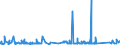 KN 73143100 /Exporte /Einheit = Preise (Euro/Tonne) /Partnerland: Tunesien /Meldeland: Eur27_2020 /73143100:Gitter und Geflechte, aus Eisendraht Oder Stahldraht, an den Kreuzungsstellen VerschweiÃŸt, Verzinkt (Ausg. aus Draht mit Einer GrÃ¶ÃŸten Querschnittsabmessung von >= 3 mm und mit Einer MaschengrÃ¶ÃŸe von >= 100 CmÂ²)