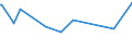 KN 73143100 /Exporte /Einheit = Preise (Euro/Tonne) /Partnerland: Burundi /Meldeland: Eur15 /73143100:Gitter und Geflechte, aus Eisendraht Oder Stahldraht, an den Kreuzungsstellen VerschweiÃŸt, Verzinkt (Ausg. aus Draht mit Einer GrÃ¶ÃŸten Querschnittsabmessung von >= 3 mm und mit Einer MaschengrÃ¶ÃŸe von >= 100 CmÂ²)