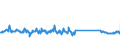 KN 73144100 /Exporte /Einheit = Preise (Euro/Tonne) /Partnerland: Deutschland /Meldeland: Eur27_2020 /73144100:Gitter und Geflechte, aus Eisendraht Oder Stahldraht, an den Kreuzungsstellen Nicht VerschweiÃŸt, Verzinkt