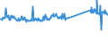 KN 73144100 /Exporte /Einheit = Preise (Euro/Tonne) /Partnerland: Irland /Meldeland: Eur27_2020 /73144100:Gitter und Geflechte, aus Eisendraht Oder Stahldraht, an den Kreuzungsstellen Nicht VerschweiÃŸt, Verzinkt