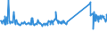 KN 73144100 /Exporte /Einheit = Preise (Euro/Tonne) /Partnerland: Daenemark /Meldeland: Eur27_2020 /73144100:Gitter und Geflechte, aus Eisendraht Oder Stahldraht, an den Kreuzungsstellen Nicht VerschweiÃŸt, Verzinkt